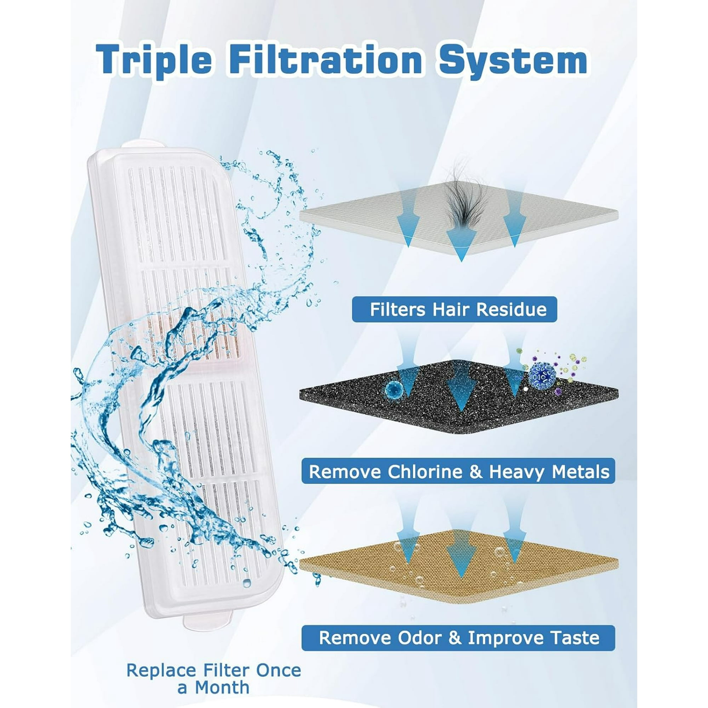 Petbank Cat Water Fountain Filter, 6 Filters + 6 Pre-Filter Sponges Filter Replacement, Multiple Filtration, Isolates Floating Hairs and gets rid of Odors
