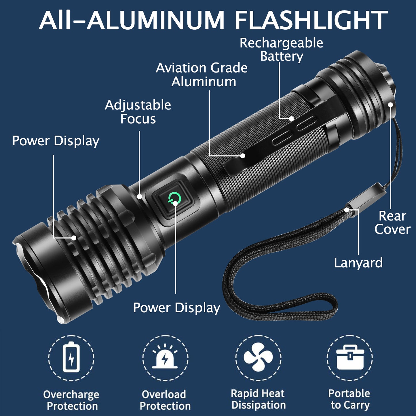 Zacro Rechargeable Flashlights 2 Pack, Mini Super Bright LED Flashlights with Clip, 5 Lighting Modes Zoomable Compact Flashlight for Emergencies,Camping