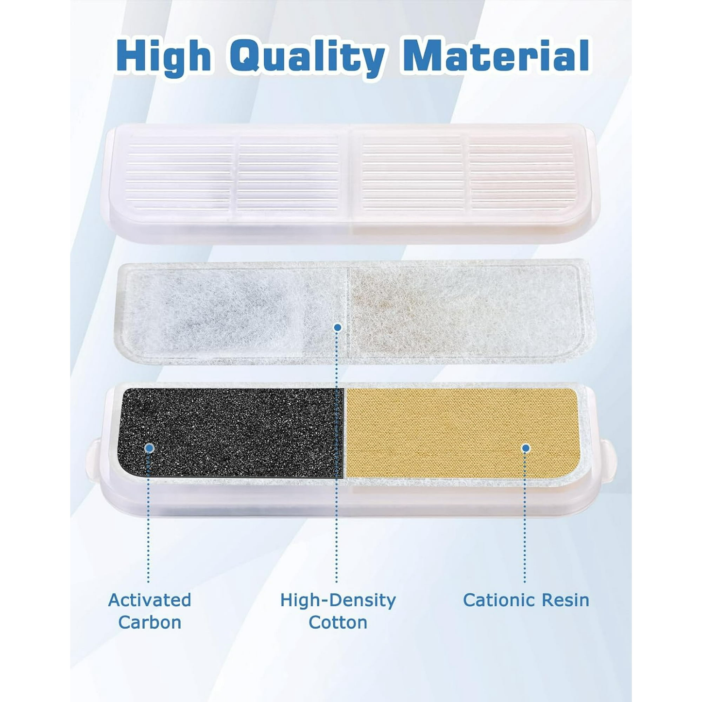 Petbank Cat Water Fountain Filter, 6 Filters + 6 Pre-Filter Sponges Filter Replacement, Multiple Filtration, Isolates Floating Hairs and gets rid of Odors