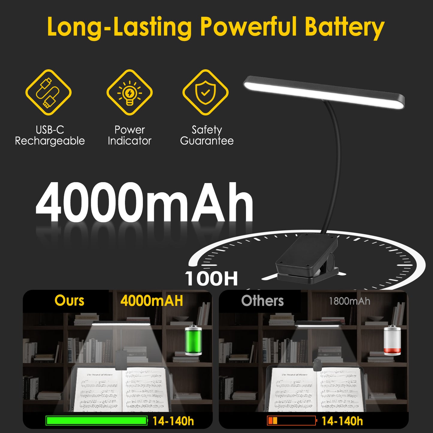 Anpro Rechargeable Book Light 57 LED, Clip on Music Stand Light, 3 Brightness Levels Lighting & 4 Color Temperatures, Clip on Reading Lights for Books and Desk Orchestra