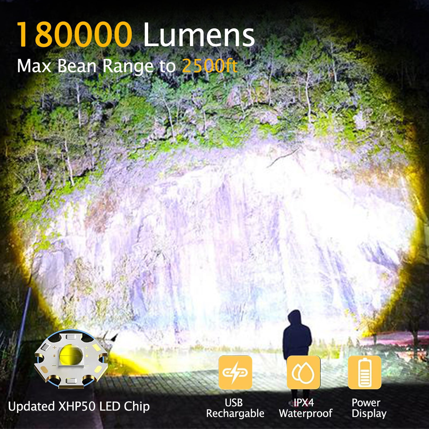 2 Pack Rechargeable Flashlights, High Lumens Compact LED Flashlights with Clip, 5 Modes Waterproof Super Bright Mini Zoomable Flashlight for Hiking,Camping