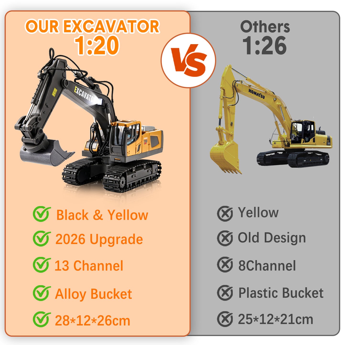 Remote Control Excavator Toys for Boys, 2.4GHz 14 Channel Construction Vehicles Toys with Shovel, Claw & Drill, Engineering Vehicle with Lights & Sounds Gift for Kids
