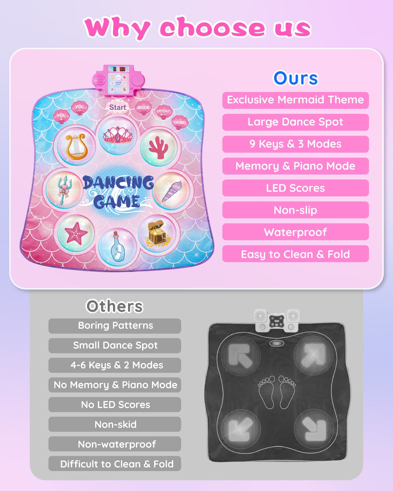 Gleamkid Dance Mat Toy for Kids, Electronic Dance Pad with LED Lights, Dance Mixer Rhythm Step Play Mat with 3 Game Modes , Musical Dance Game Toy Gift for 3 4 5 6 7 8 9 10 Years Old Boys Girls, Pink