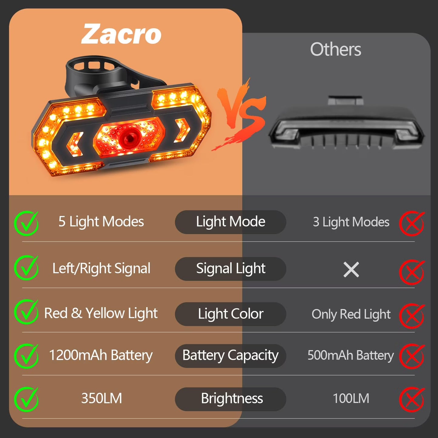 Zacro Bike Tail Light with Turn Signals, USB Rechargeable Rear Bike Light Bicycle Blinker with Remote Control, 5 Modes Waterproof Taillight for Night Cycling